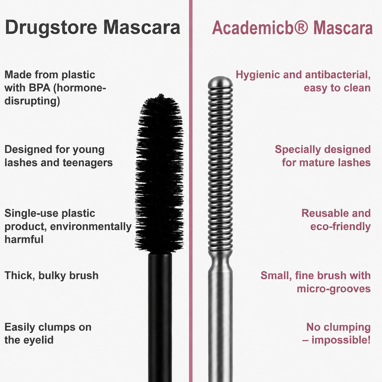 Academicb® Waterproof Fibre Mascara💧 – Volume & Length without Clumping for  Dramatic Moments